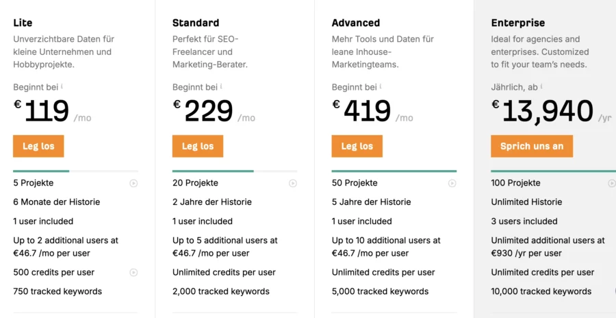 Ahrefs
