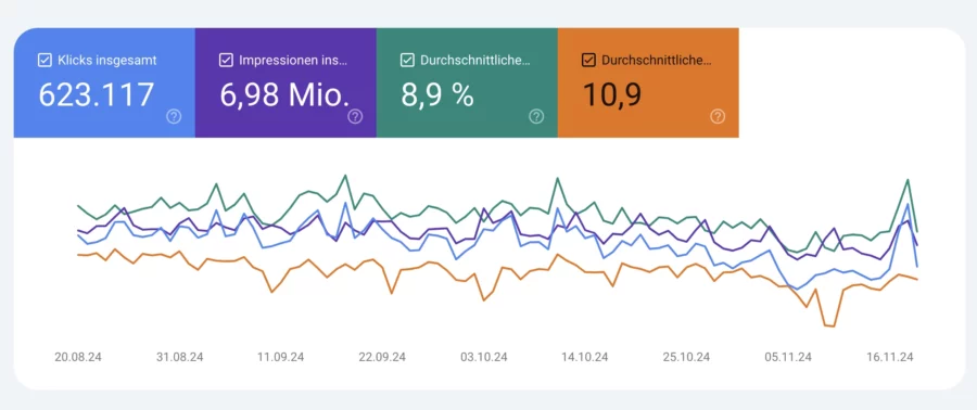 Google Search Console